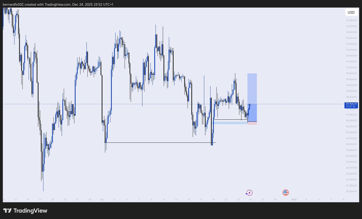 probernard_02's tweet photo. BTC?? https://t.co/r92UhfFef0