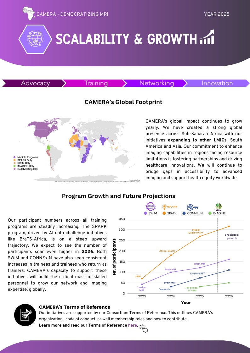 CAMERA MRI AFRICA tweet media