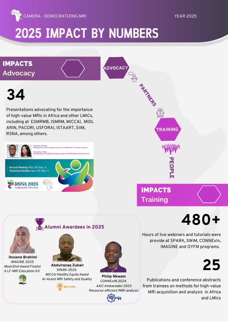 CAMERA MRI AFRICA tweet media