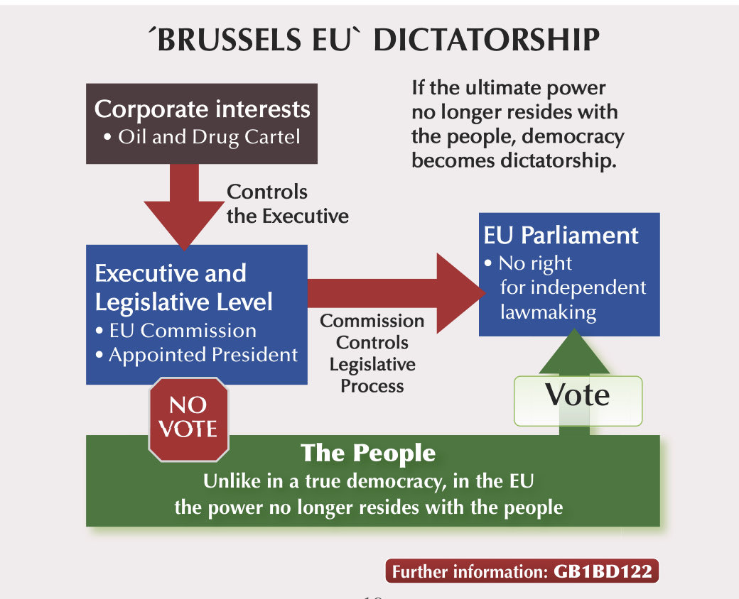 MichielM's tweet photo. @vonderleyen @EU_Commission “Because the @EU_Commission is the guardian of our values.”

WRONG: the #EUCommission is a dictatorship https://t.co/ak4sISAmDD