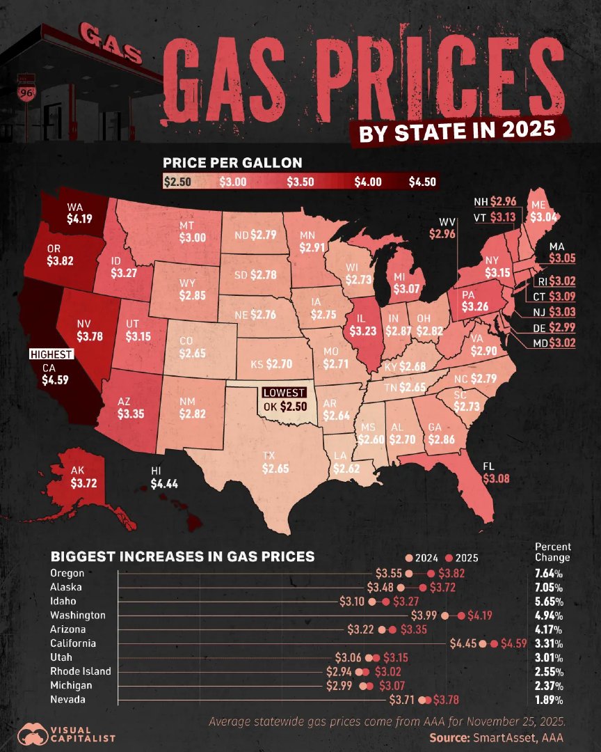 Curious about how gas prices vary across U.S. states in 2025? Here's a clear map for you 🚗

Visual Capitalist dissects the data in this revealing study: voronoiapp.com/category/Mappe…