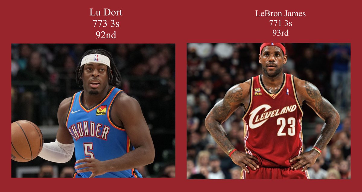 dort lebron