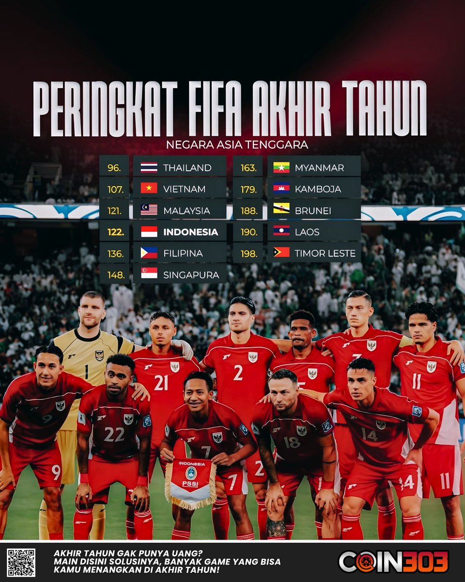 Ofc_Coin303's tweet photo. Tahun 2025, Indonesia berada di rank FIFA 122 dunia atau peringkat ke 4 di Asia Tenggara.
Apakah nanti di tahun 2026 Timnas Indonesia mampu tembus 100 besar?
#infogaruda #timnasindonesia #kitagaruda #pelatihtimnas #pssi #seputartimnas #coin303 #koin303 https://t.co/WxL8MQQWiO