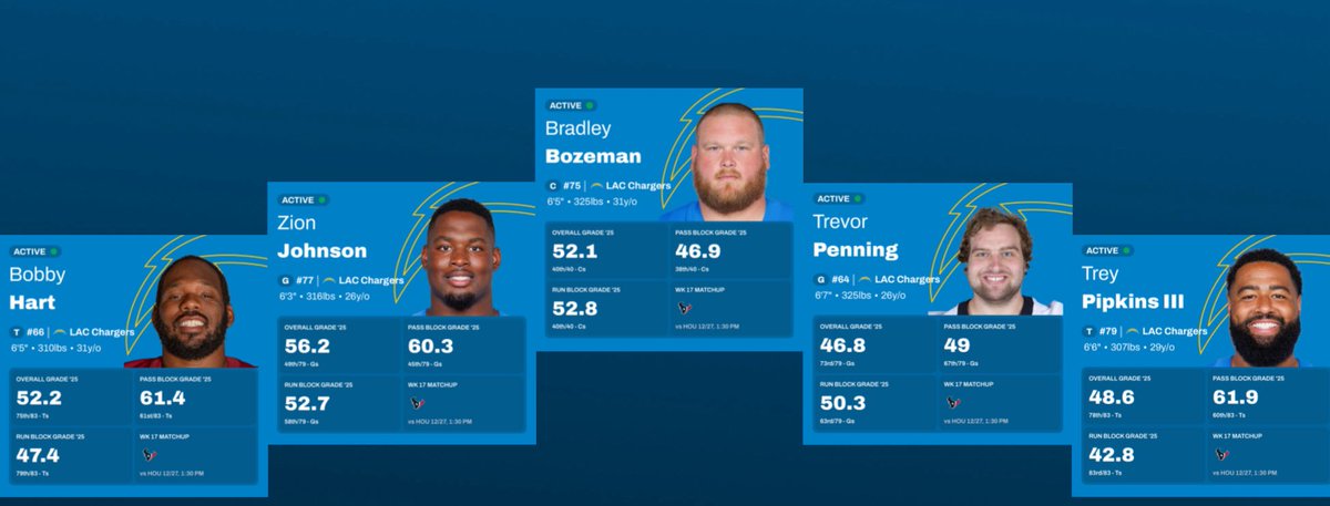 ChargersWorld's tweet image. Potential #Chargers starting OL against the Texans: