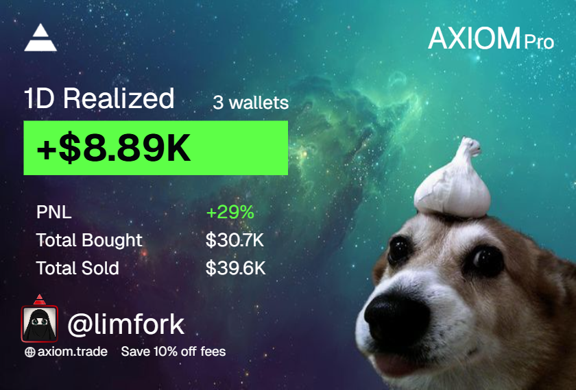 Limfork's tweet image. Merry Xmas folks, enjoy time with your loved ones

W day in just a few hrs of trading

Tomorrow big GA, stay tuned