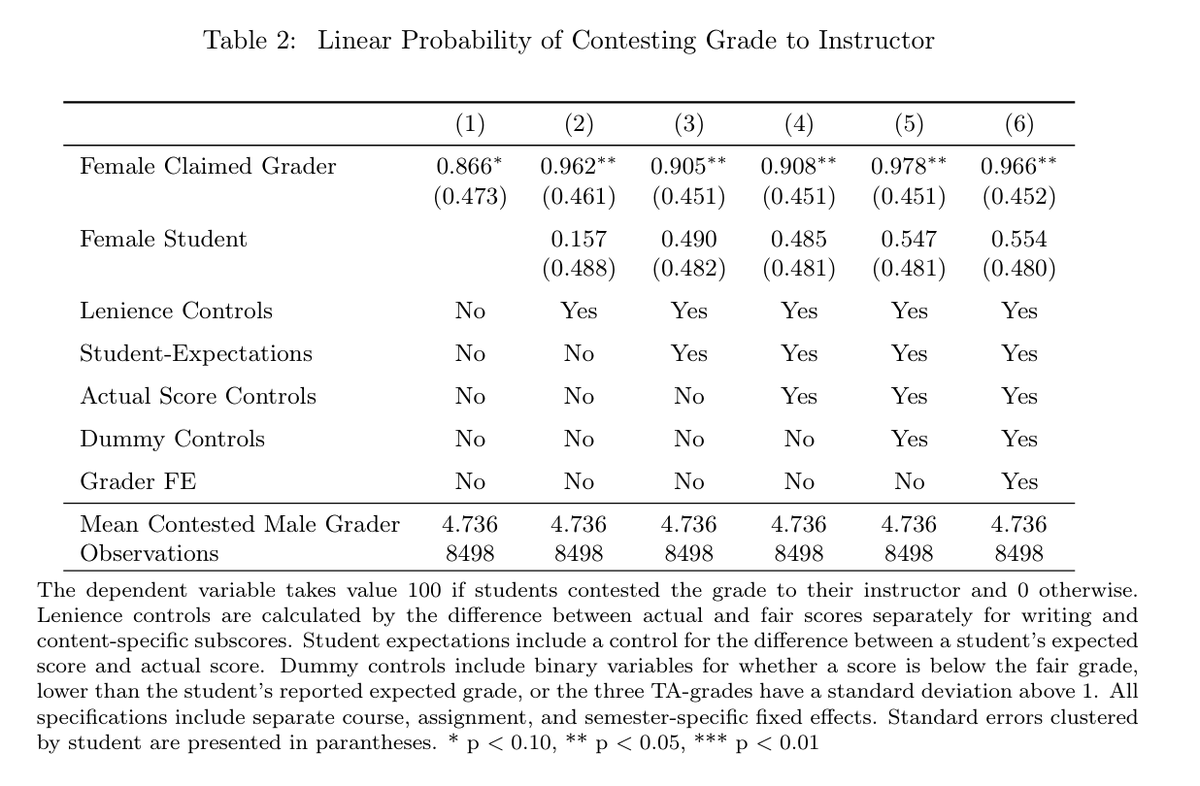 John B. Holbein tweet media
