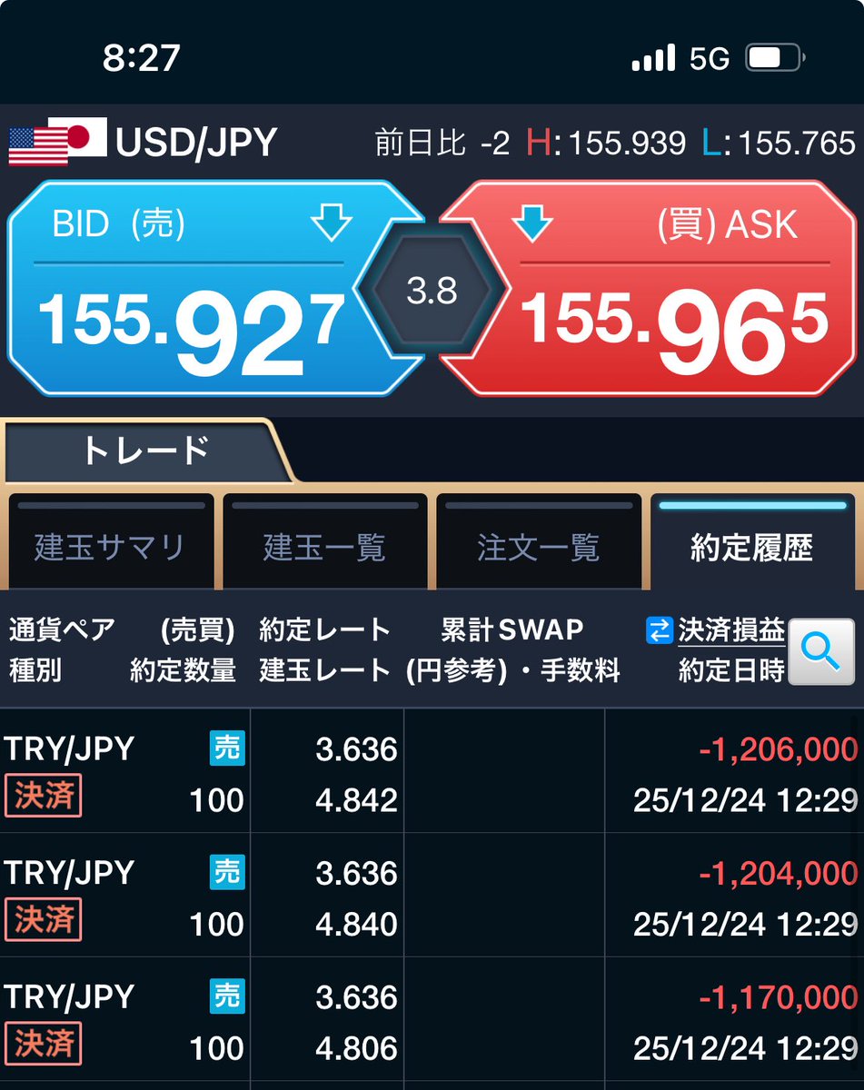 softdoraemon's tweet image. 前日決済損益▲3,580,000
GMOのトルコリラ円を損出ししたことにより大損失🇹🇷クリスマスに買い直したから、ここからきっと反転して上がるだろう🎅
#メリクリ