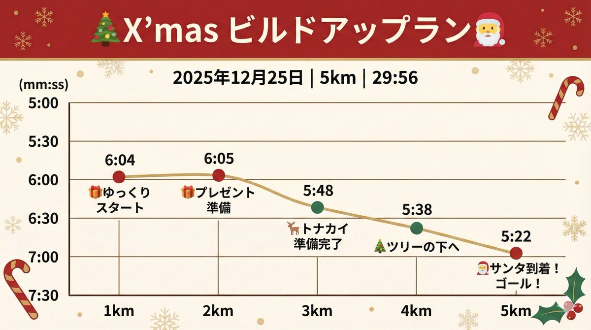 TKmon@3/29ふくい桜マラソン🏃 tweet media