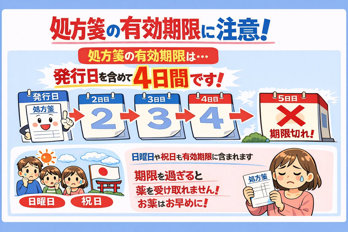 Ortho_FL's tweet image. 年末年始が近いから薬はできるだけ早くもらいにいってくれーーッ！！

薬を出されると貰える処方箋は、有効期限が『発行日を含めて4日間』

これは日曜日や祝日を含むのだ！

有効期限が過ぎると医療機関での延長や再発行が必要で、再発行は健康保険が使えず全額自己負担の場合も😢

さっさと行こう！