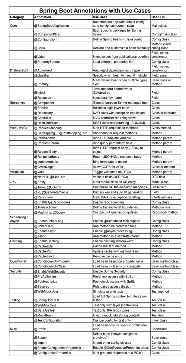 Ayush Shrivastava 🇮🇳 tweet media