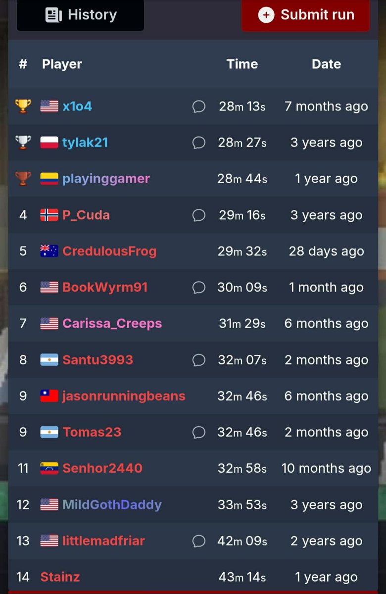 HardestReset's tweet photo. It is a Christmas Miracle! Just approved, Mira's Speedrun from our Extra Life stream last month! Super exciting to see them with a solid 6th place. #ExtraLife #Speedrun #HorrorSpeedrun #Horror https://t.co/9mAer58tXw