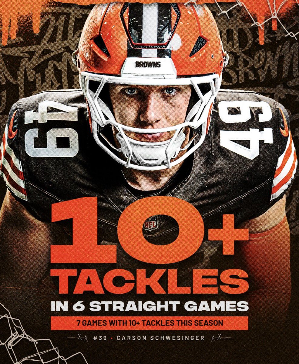 nflmikey_'s tweet photo. How could there be a case for anyone else?? Carson Schwesinger is the Defensive Rookie of the Year.
#Browns #DROY #DROTY #DawgPound https://t.co/29VQDbSlC4