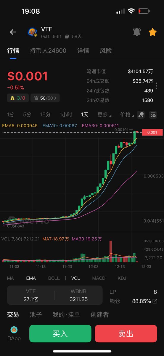 VTGO、VTF双币飞轮效应 tweet media