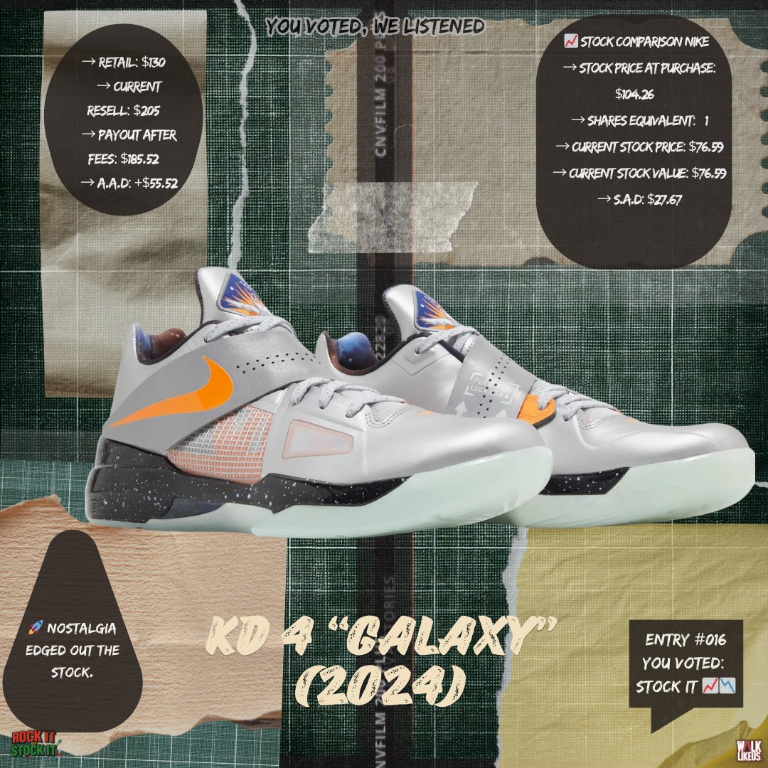 Rock it or Stock it tweet media