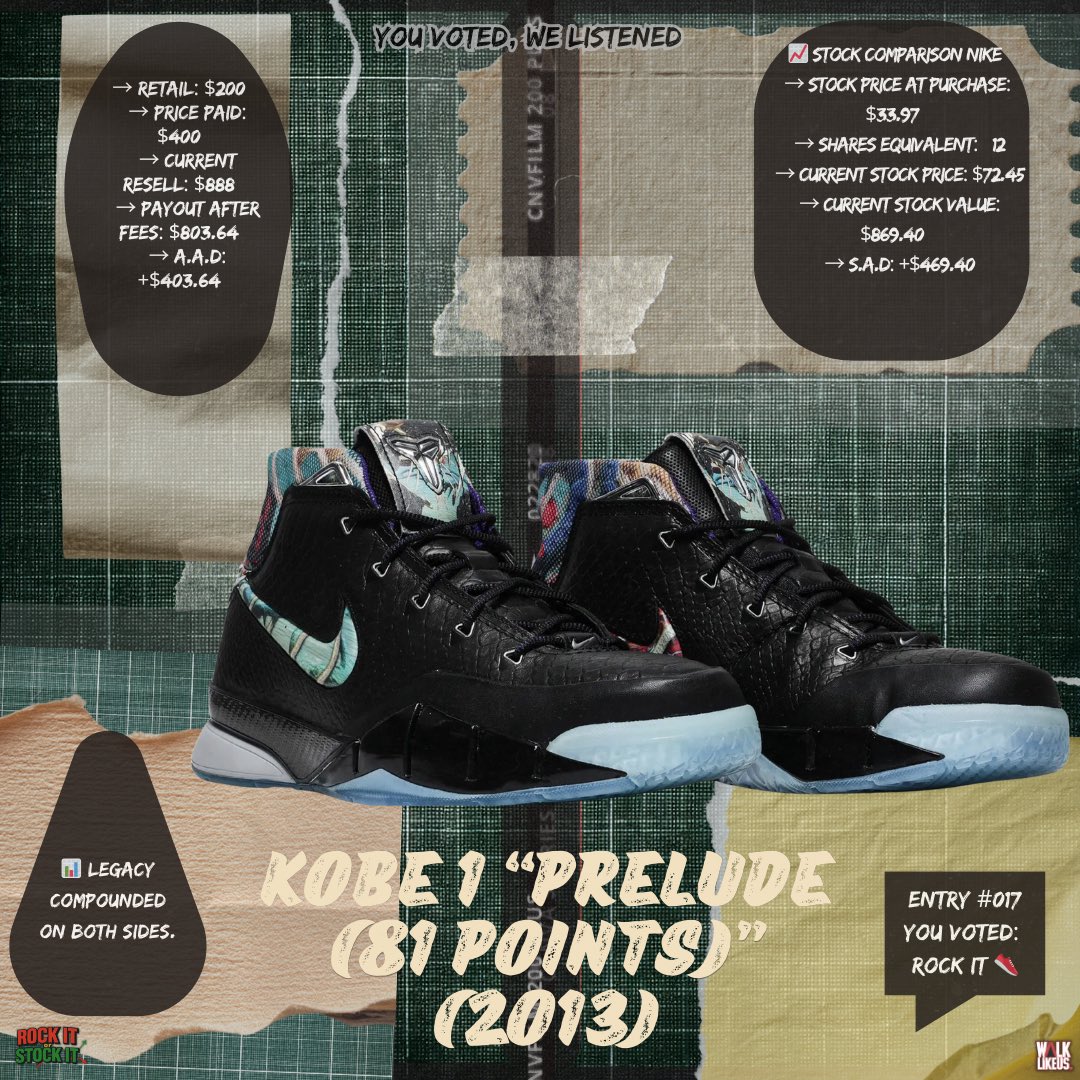 Rock it or Stock it tweet media