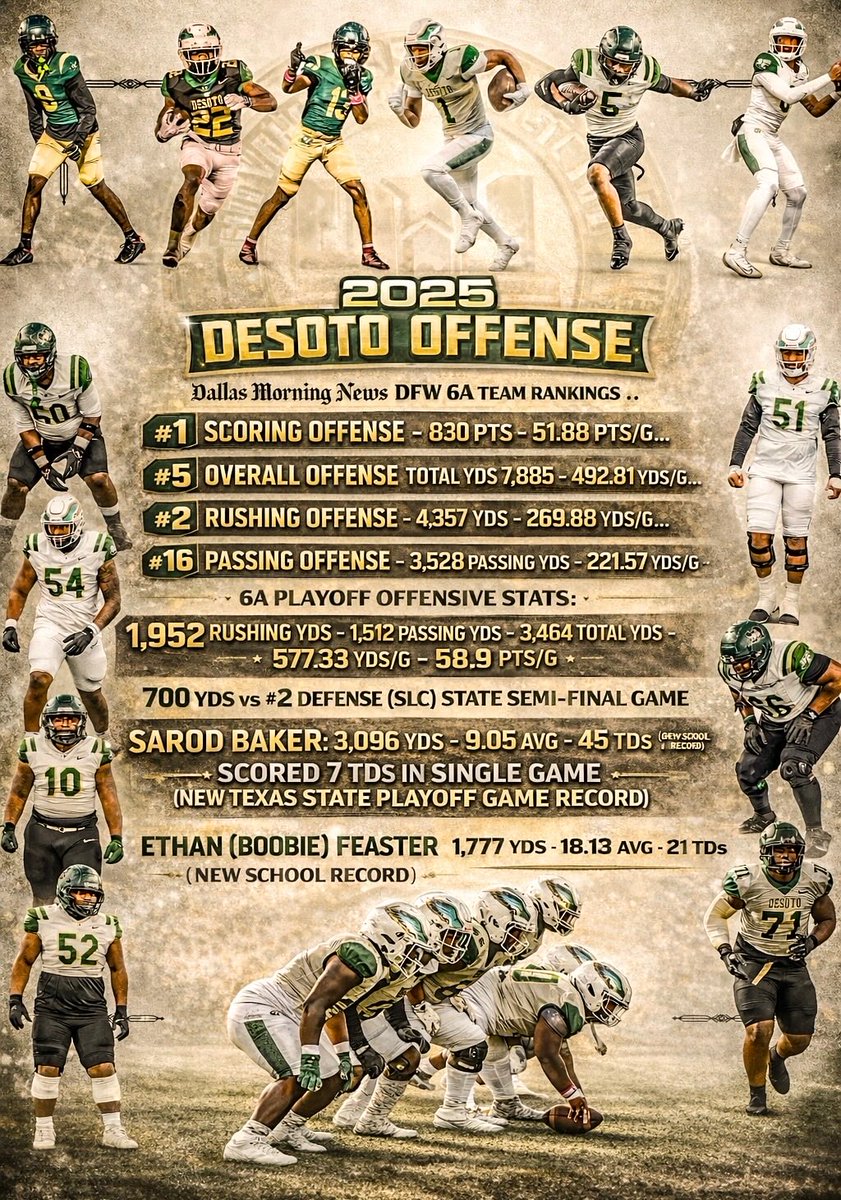 iCoachTheHAWGS's tweet image. A tribute to sacrifice! Historical Season! Players playing both ways! Players moving from Offense to Defense! All for a purpose bigger than themselves! I’ll put our kids and staff against anybody in America!! Thank you CHAMPS!!  #OBLOCK