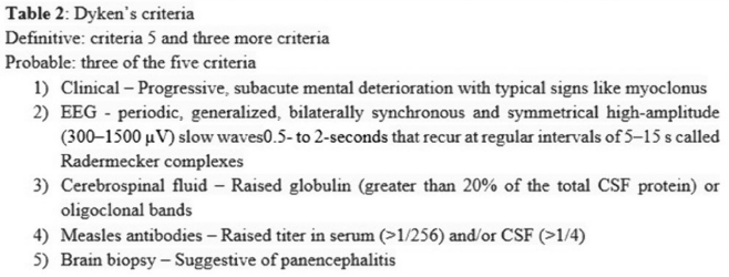 NeuroWalid's tweet photo. Dyken's Criteria to diagnose Subacute Sclerosing Panencephalitis (SSPE), AKA Dawson disease. 
#neurotip #neuropathology #neuroinfection https://t.co/1JrKmUvZzo