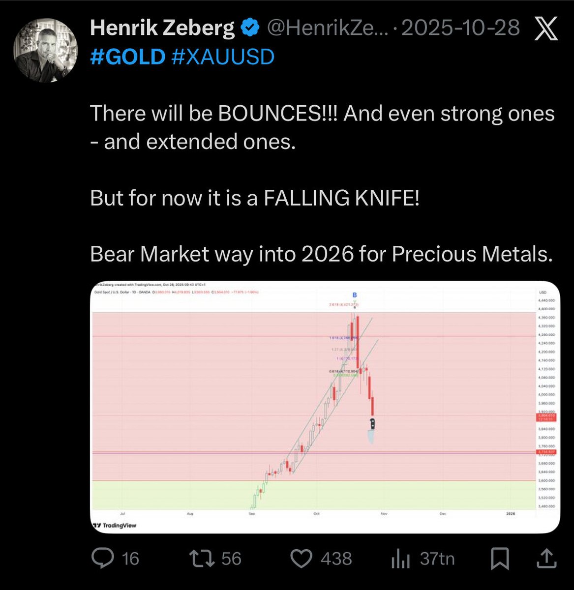 TheApeOfGoldStreet tweet media