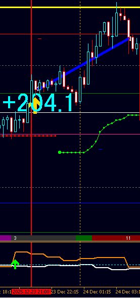 TrendStreamFx's tweet image. その後

TP到達後（黄ライン）
DR1でトレールSL

判断はエントリーのみ
決裁は自動でブレさせない

なぜあえて
半自動か？

本当の意味で
トレードのレベルアップを
狙うシステムだから

fx初心者 ドル円 ゴールド usdjpy gbp eur aud gold xauusd btc 相関性 デイトレ シグナル 自動売買 goldstream