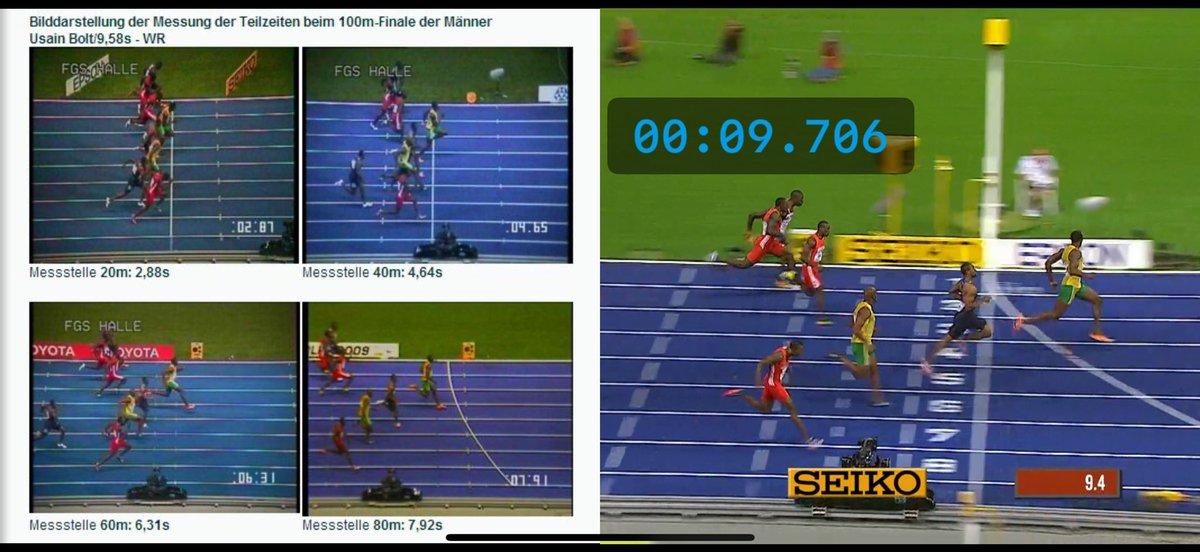 The thousandth percentile of Tyson Gay is 9.705, so my analysis error is very small. Obviously, Bolt is not even slower than 6.290. I have tried a lot of videos, whether it is 50fps or 30fps, and the result is 6.28-29.