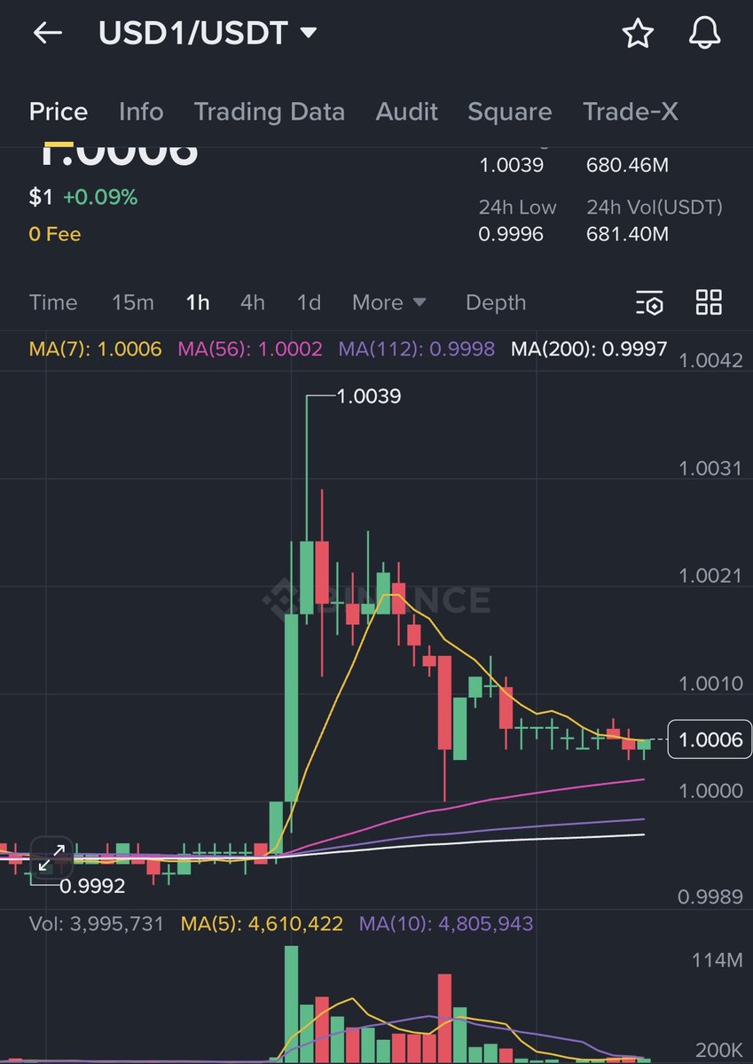 비트코인송금대행[구글도배,구글찌라시 텔 𝑮𝑺𝑬𝑶8]테더손손거래.usq