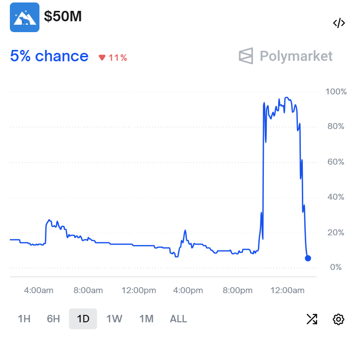PredictFolio tweet media