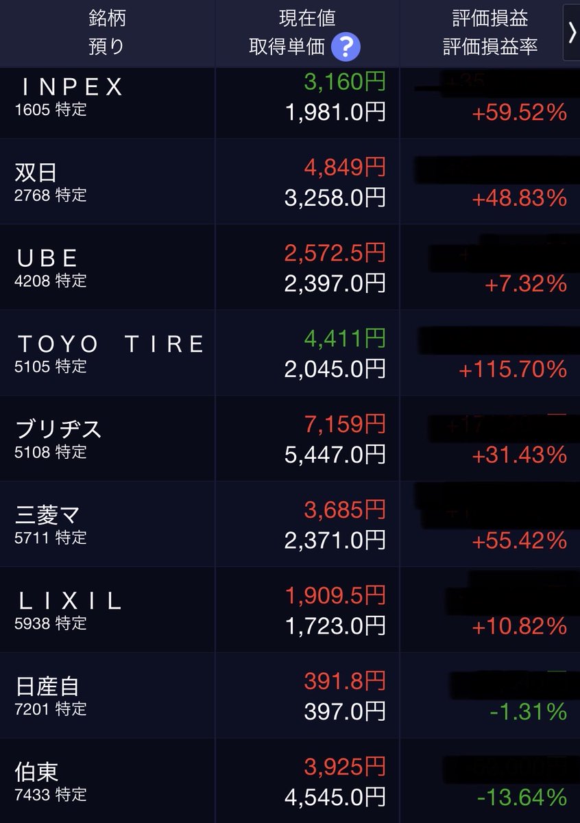あまり考えずに比較的最近購入していた高配当系の株を一旦売却しようと思っています！

その資金で新しいテストとして、高配当系の株で私が意識している指標や基準をAIにインプットしてみて、そのAIでスクリーニングしたものをいくつか厳選して、購入してみようと思います🤔
#高配当株 #国内株式 #AI