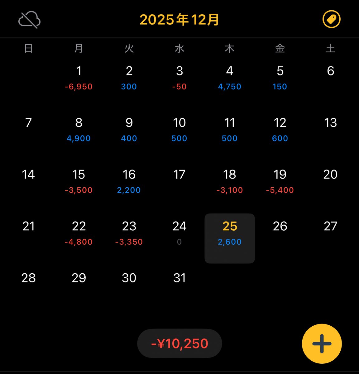 ※終わりよければすべてよし！

勝ったぞーー！！
年内最終日、全勝でフィニッシュ！✨

金額以上に、今週の課題だった「ポジポジ病」と「浮気癖」を完全に封じ込めた内容に大満足。

終わりよければすべてよし！
気持ちよく新年を迎えられます。
来年はもっと飛躍するぞ！

皆様、良いお年を！🐉→🐍