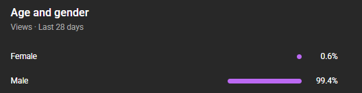 My youtube analytics say my audience isn't very diverse. Do better.