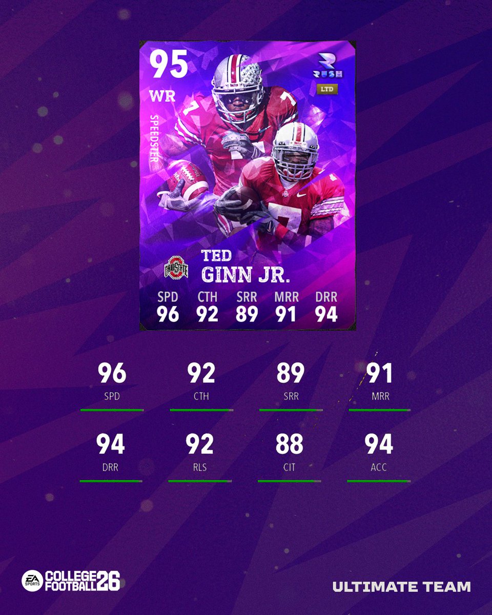 EASPORTS_CUT's tweet photo. Holiday Rush is bringing speed to the gridiron🎄

Ted Ginn Jr. drops tomorrow in #CFB26. https://t.co/ffSn2iVwBu