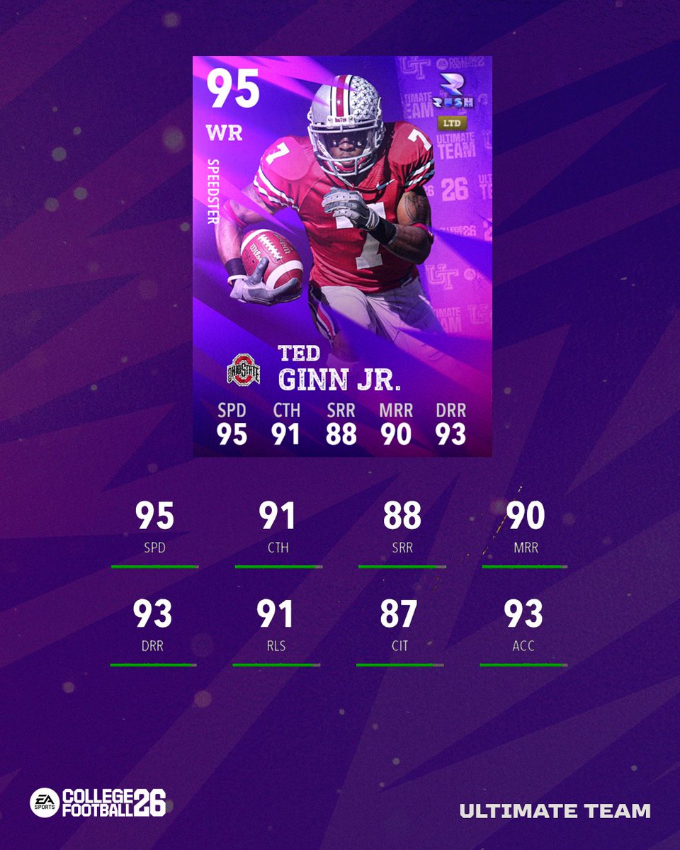 EASPORTS_CUT's tweet photo. Holiday Rush is bringing speed to the gridiron🎄

Ted Ginn Jr. drops tomorrow in #CFB26. https://t.co/ffSn2iVwBu