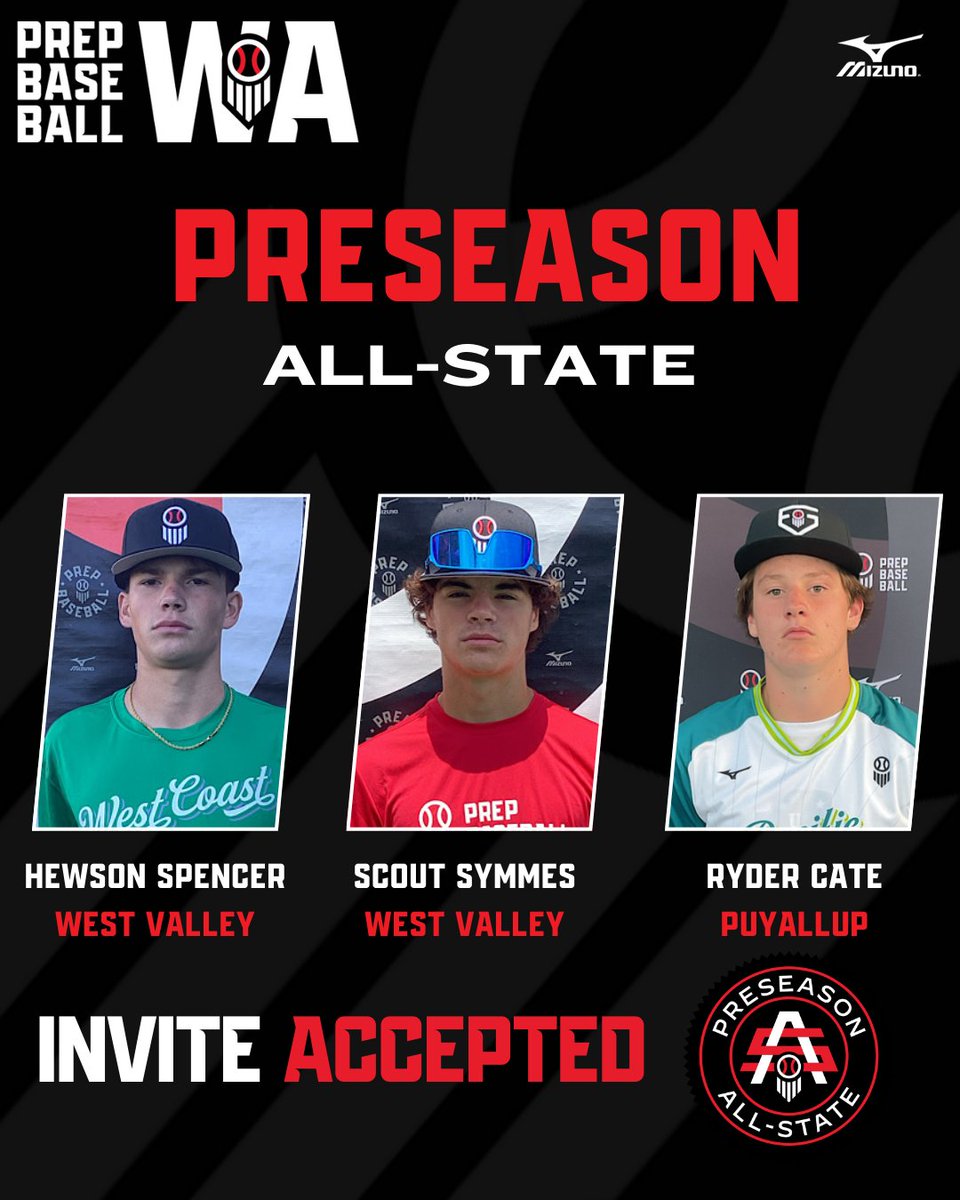 PrepBaseballWA's tweet photo. 𝟐𝟎𝟐𝟔 𝐏𝐍𝐖 𝐏𝐑𝐄𝐒𝐄𝐀𝐒𝐎𝐍 𝐀𝐋𝐋-𝐒𝐓𝐀𝐓𝐄

𝗜𝗡𝗩𝗜𝗧𝗘 𝗔𝗖𝗖𝗘𝗣𝗧𝗘𝗗 ✅

Welcoming the following three prospects to the preseason's top invite-only event

🔗 to request an invite: https://t.co/hgCHbT0Ifn https://t.co/1jpfu4Dv9E