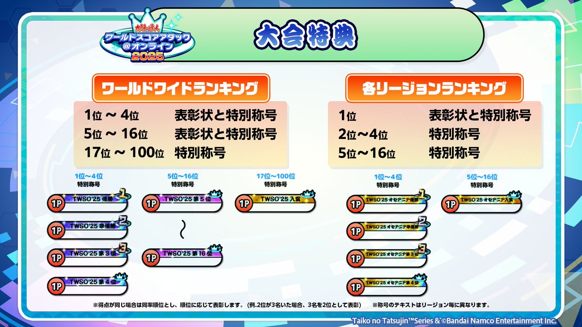 お知らせ】 本日、「太鼓の達人 ワールドスコアアタック@オンライン