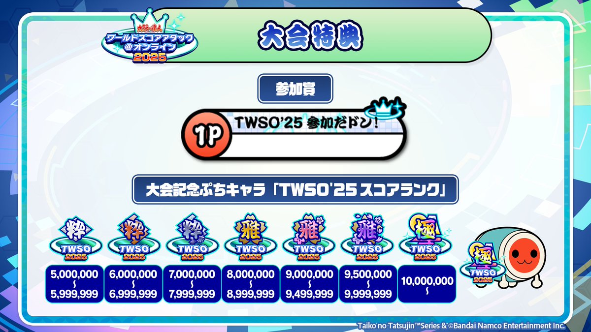 お知らせ】 本日、「太鼓の達人 ワールドスコアアタック@オンライン