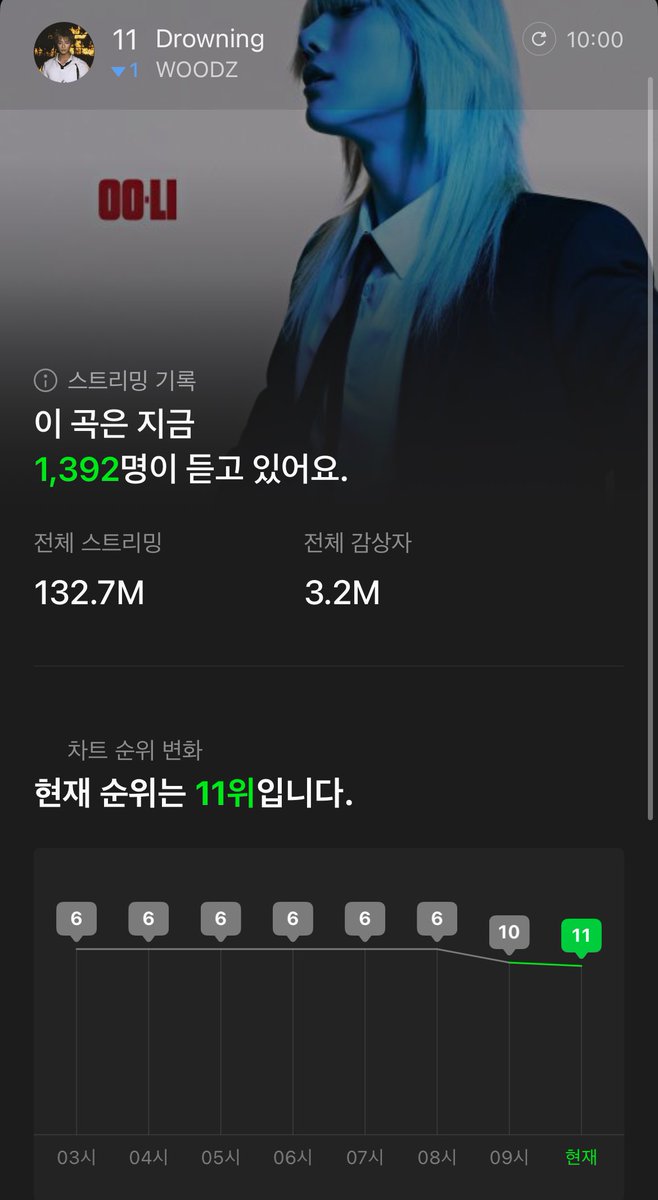 moodzic_dnwm's tweet image. 아.. 안돼… 드라우닝아 다시 가자가자가자가!!!