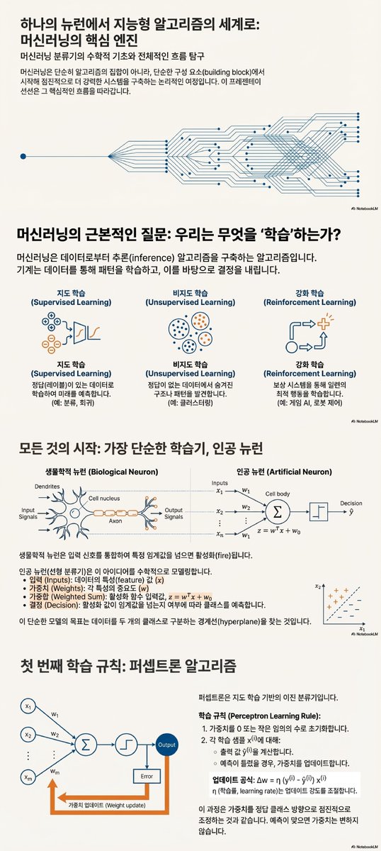 lucas_flatwhite's tweet image. 📚 "머신러닝을 위한 수학" (435페이지)
&amp;gt; feat. Python

미시시피 주립 대학교 (Mississippi State University, MSU)
여기서 발간한 435페이지 분량의 이 책은 머신러닝의 근간이 되는 수학적 원리들을 심도 있게 다루고 있어요.

PDF와 이를 기초로 하는 NotebookLM을 공유해요. 💪🏻

MSU 수학,…