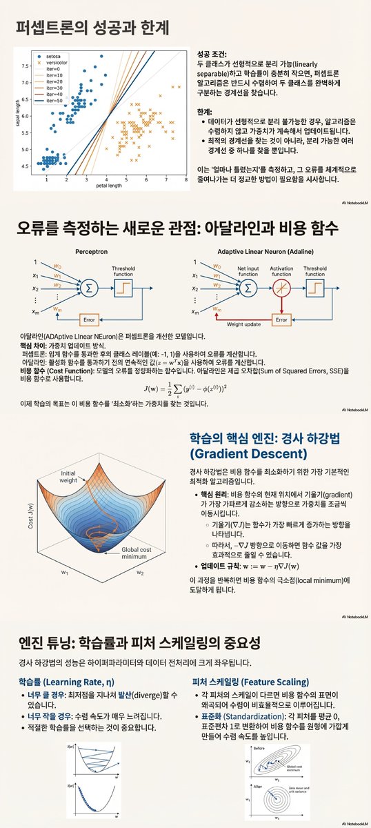 lucas_flatwhite's tweet image. 📚 "머신러닝을 위한 수학" (435페이지)
&amp;gt; feat. Python

미시시피 주립 대학교 (Mississippi State University, MSU)
여기서 발간한 435페이지 분량의 이 책은 머신러닝의 근간이 되는 수학적 원리들을 심도 있게 다루고 있어요.

PDF와 이를 기초로 하는 NotebookLM을 공유해요. 💪🏻

MSU 수학,…