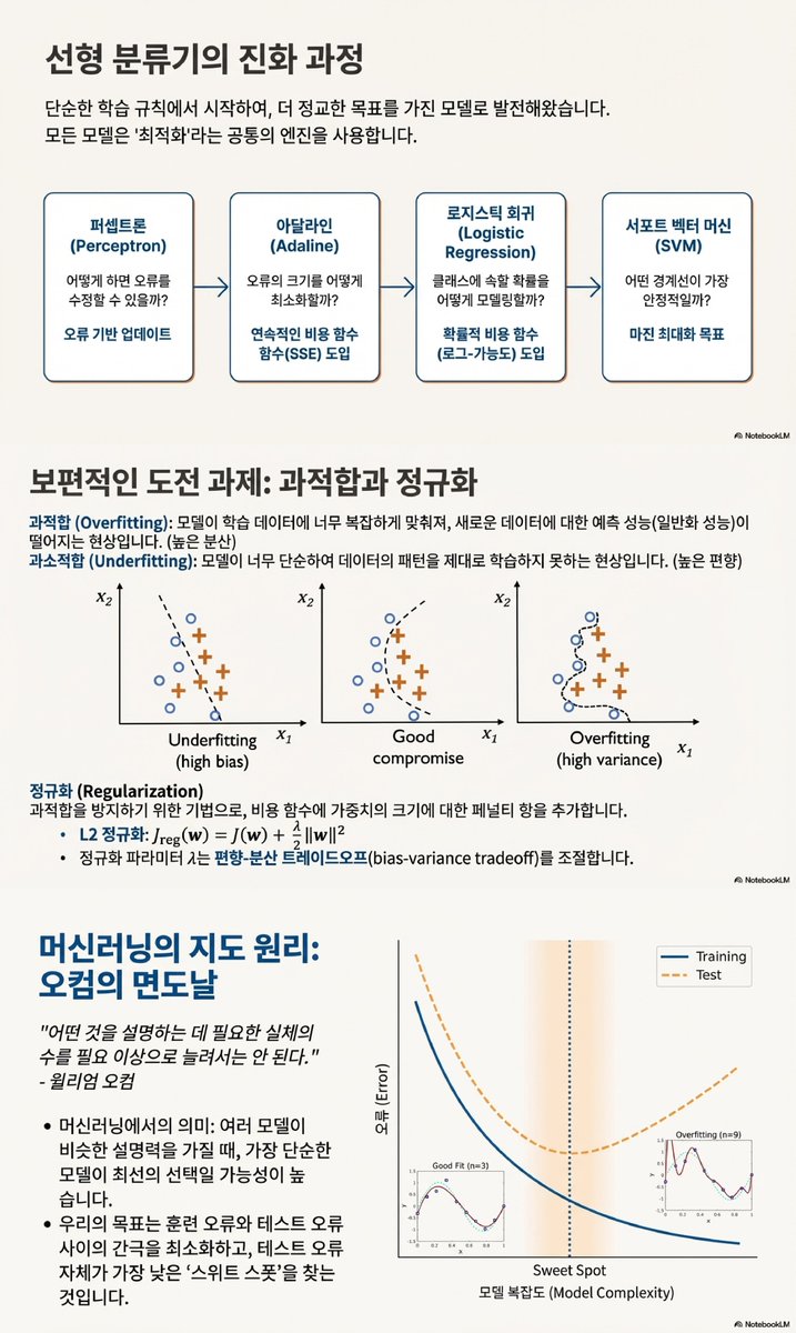 📚 "머신러닝을 위한 수학" (435페이지)
> feat. Python

미시시피 주립 대학교 (Mississippi State University, MSU)
여기서 발간한 435페이지 분량의 이 책은 머신러닝의 근간이 되는 수학적 원리들을 심도 있게 다루고 있어요.

PDF와 이를 기초로 하는 NotebookLM을 공유해요. 💪🏻

MSU 수학,