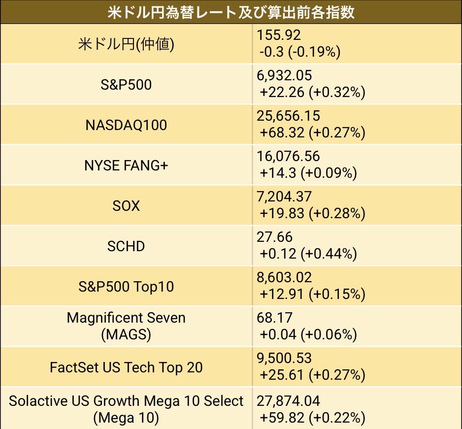 （4月VIP 10%off中) あ～にゃん214315です❣0414 ank04(あん) 👧➕🤰🆕!! (@ank039) / Posts / X