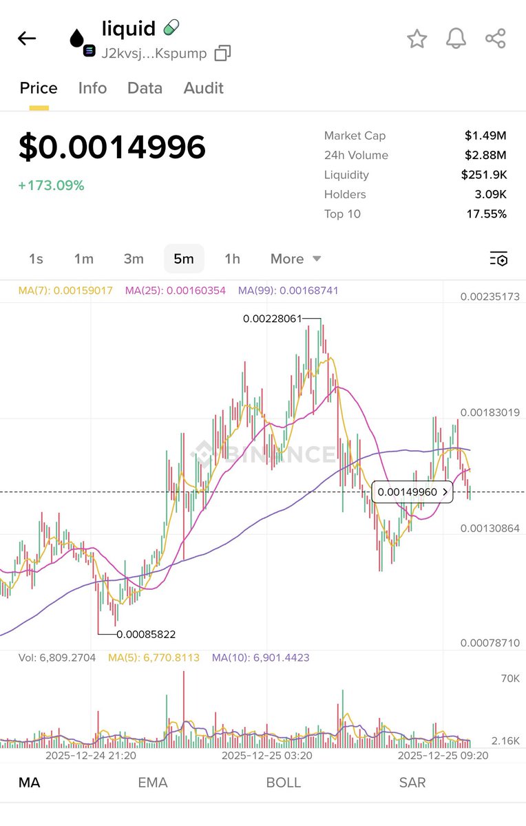 DexKumaBot's tweet photo. $LIQUID 

J2kvsjCVGmKYH5nqo9X7VJGH2jpmKkNdzAaYUfKspump

Join community: https://t.co/kX9PsCTkEU

$liquid $Liquid #sol #solona #memecoin #meme https://t.co/UZJ2v6N91L