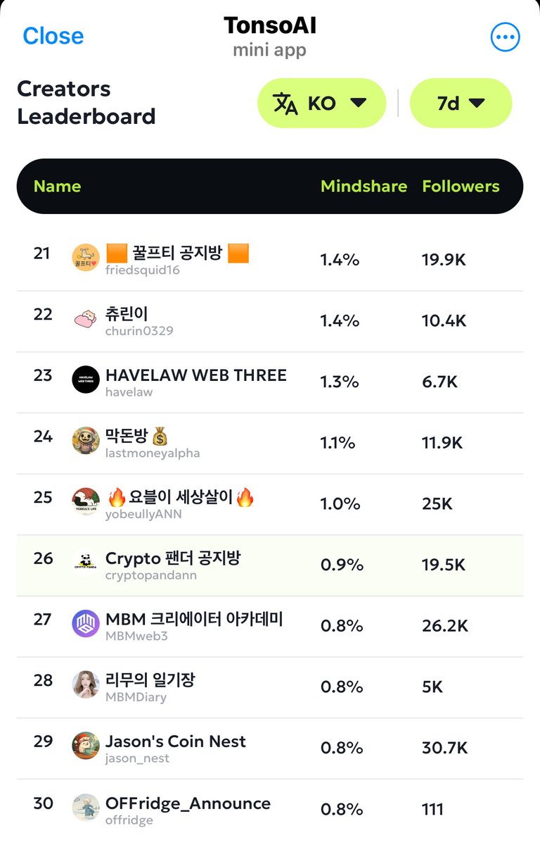 NEIGHBORHOOD tweet media