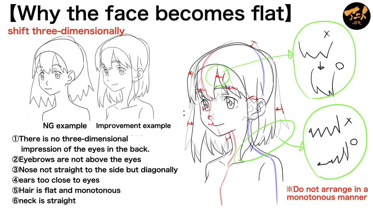 【Why the face becomes flat】