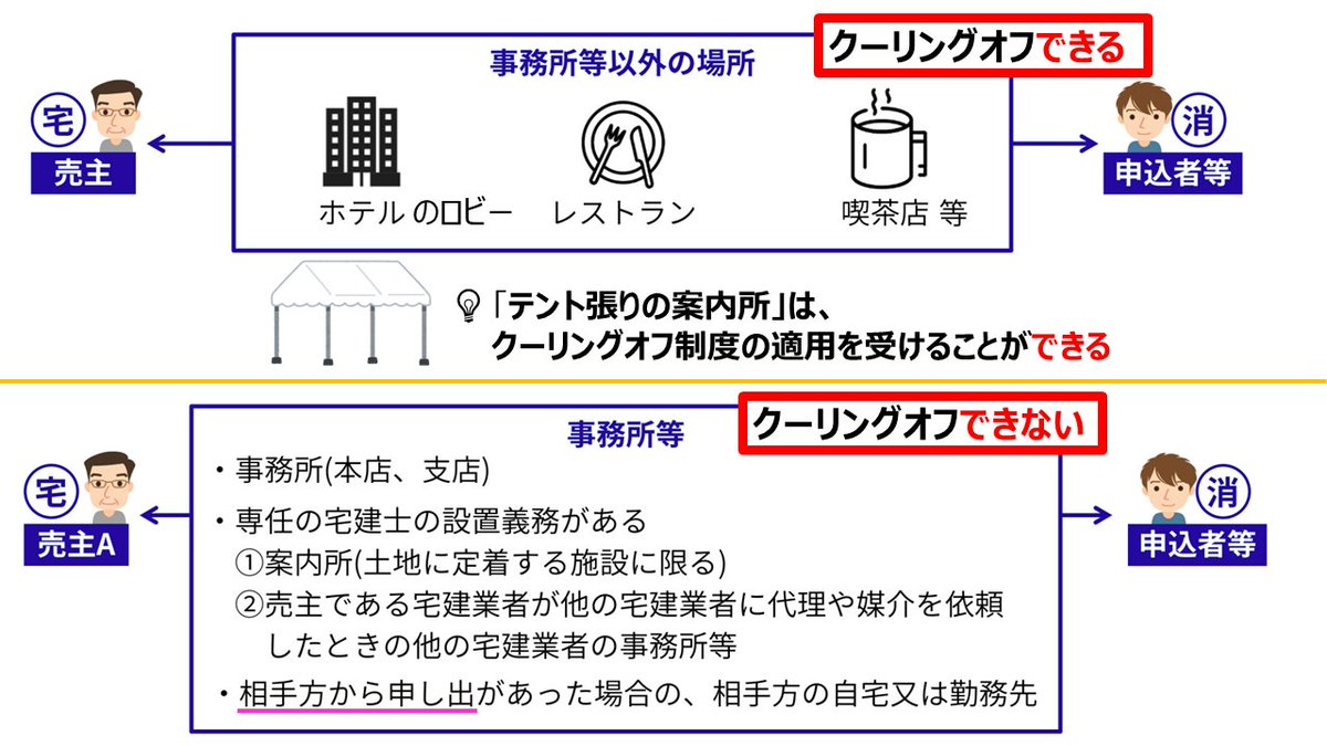 宅建士試験/通学講座/通信講座/パススルシリーズ/資格の大原/川村講師