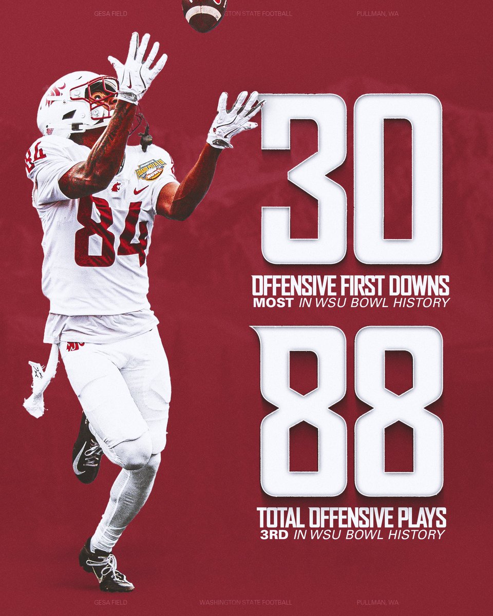 Washington State Football tweet media