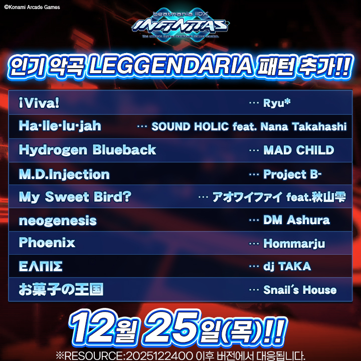 【패턴 추가 공지】
인기 악곡의 LEGGENDARIA 패턴이 오늘 12/25(목)부터 추가! 고난이도 패턴에 도전해보자!
※RESOURCE:2025122400 이후 버전에서 대응됩니다.
usta.kr/infinitas/inde…
#infinitas573