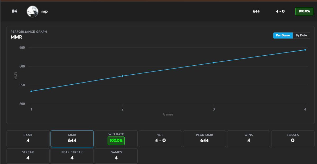 New addition to our discord server 
discord.gg/2PPngj4PdD

we've hosted over 3,000 teams in 6 months with scrims but we thought it would be cool to track 3V3s. Added a 3V3 system to keep record of all your competitive runs against other teams ✨#ApexLegends