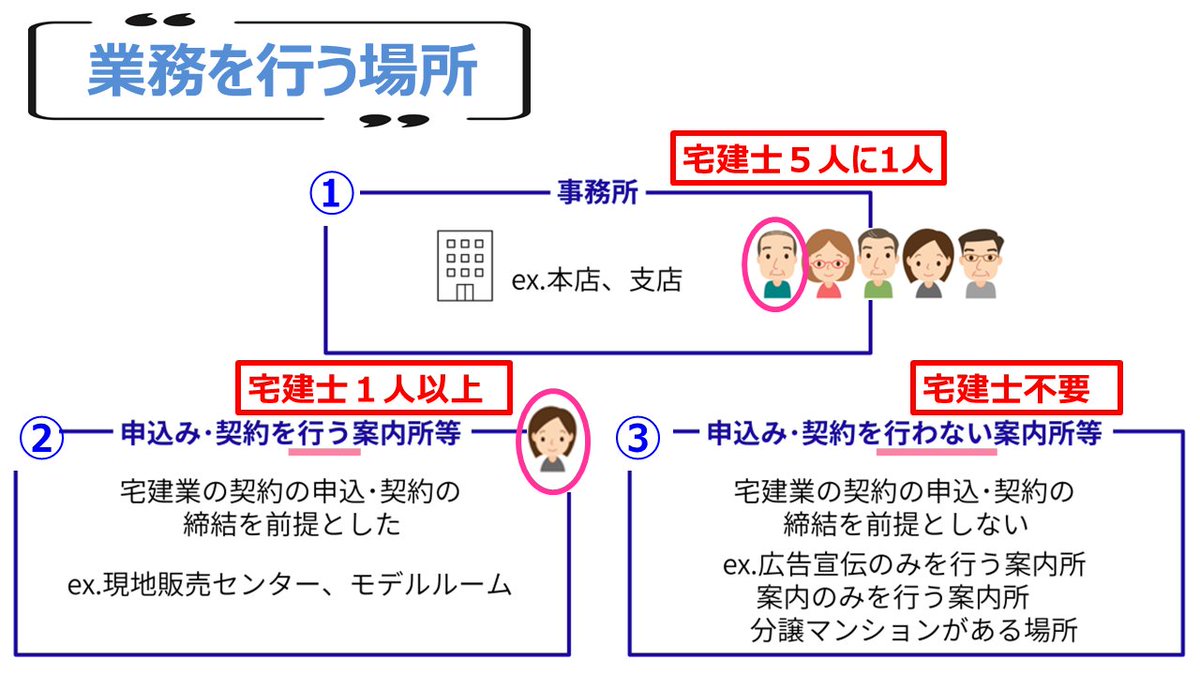 宅建士試験/通学講座/通信講座/パススルシリーズ/資格の大原/川村講師