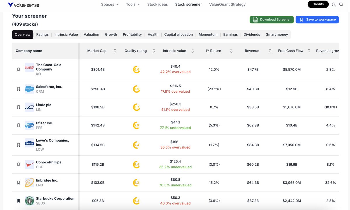 ValueSense_io's tweet image. 10 Beaten-Down Stocks Near 52-Week Lows with Surging Insider Purchases

1. $KO | Coca-Cola
2. $CRM | Salesforce
3. $LIN | Linde
4. $PFE | Pfizer
5. $LOW | Lowe's
6. $COP | ConocoPhillips  
7. $ENB | Enbridge
8. $SBUX | Starbucks
9. $WM | Waste Management
10. $NKE | Nike