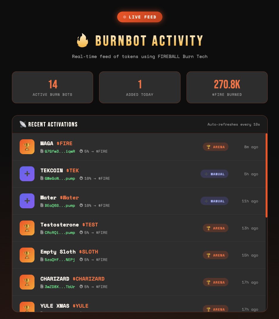 Fireball_Sol's tweet image. 14 Current Tokens are using our $FIREBALL Burn Bot.

You can see the live feed here:

fireball.army/livefeed