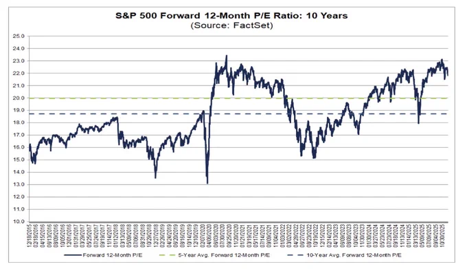 ⚫️RBLOOMBERG: Crescita degli utili prevista per l'S&P 500: +12.3% nel 2025 e +15.0% nel 2026